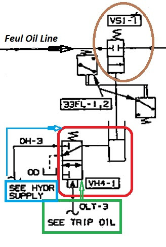 دوره نقشه خوانی P&ID سیستم روغن کنترل توربین frame-5 & frame6