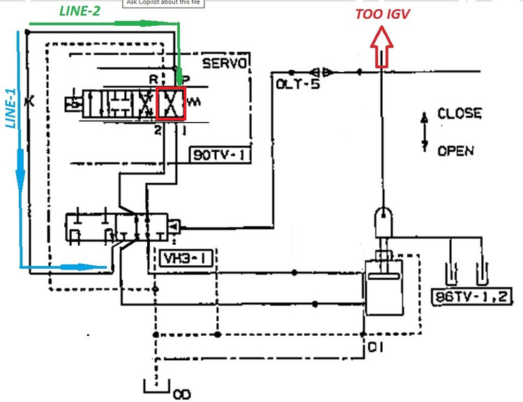 دوره نقشه خوانی P&ID سیستم IGV توربین frame-5 & frame-6