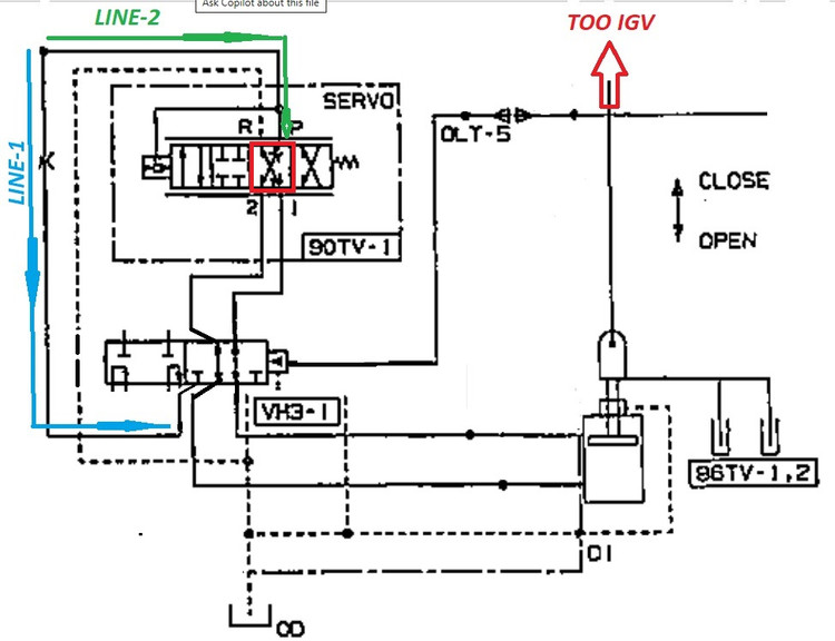 دوره نقشه خوانی P&ID سیستم IGV توربین frame-5 & frame-6