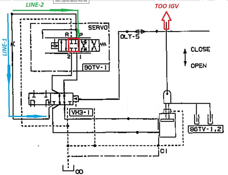 دوره نقشه خوانی P&ID سیستم IGV توربین frame-5 & frame-6