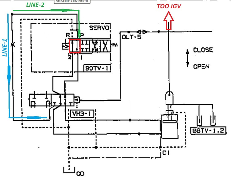 دوره نقشه خوانی P&ID سیستم IGV توربین frame-5 & frame-6