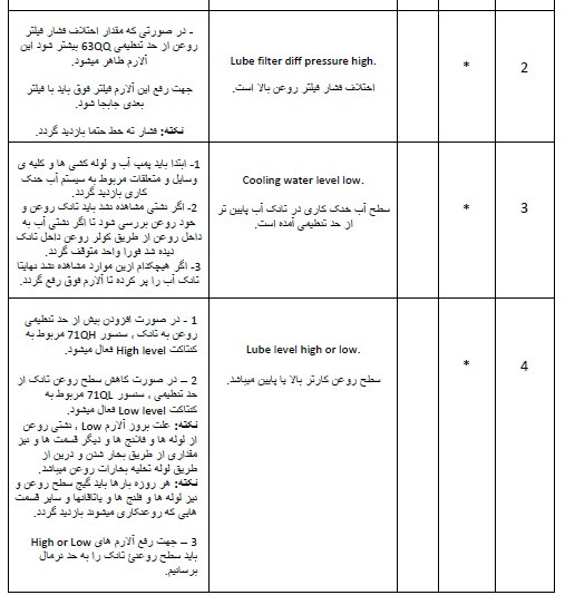 مفاهیم و کلیات آیتم های لاگشیت های توربین گاز GE