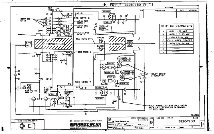 دوره نقشه خوانی P&ID و سیستم کولینگ و آب بندی ( cooling & sealing )