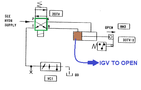 دوره نقشه خوانی P&ID سیستم IGV توربین frame-5 & frame-6