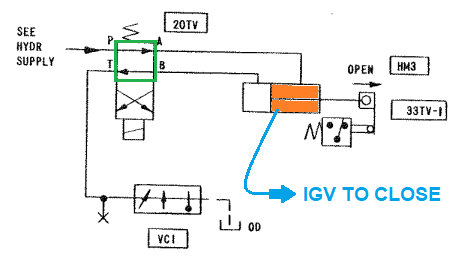 دوره نقشه خوانی P&ID سیستم IGV توربین frame-5 & frame-6