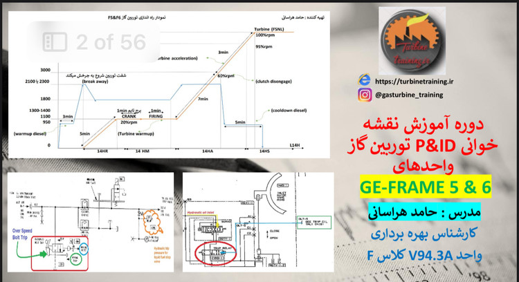 پکیج کامل دوره نقشه خوانی P&ID توربین گاز F5&F6
