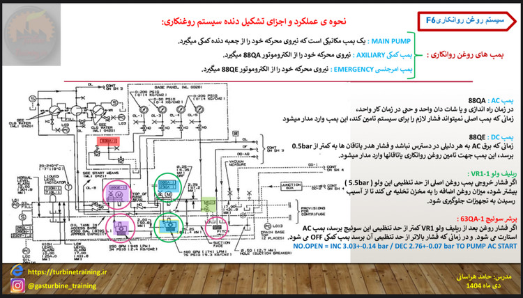 پکیج کامل دوره نقشه خوانی P&ID توربین گاز F5&F6