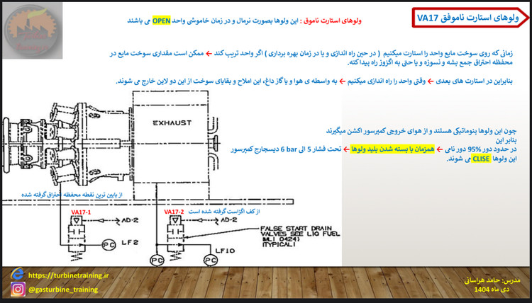 پکیج کامل دوره نقشه خوانی P&ID توربین گاز F5&F6