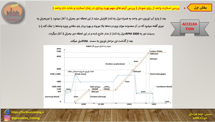 پکیج کامل دوره بهره برداری توربین گاز F5 & F6