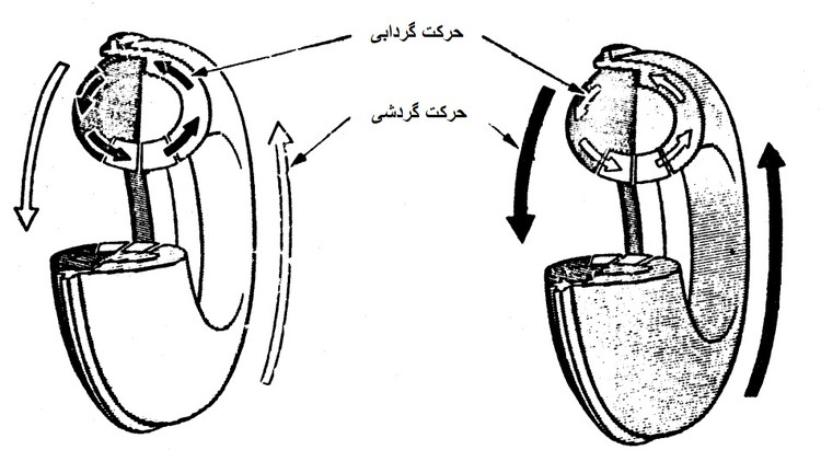 اصول عملکرد تورک کانورتر