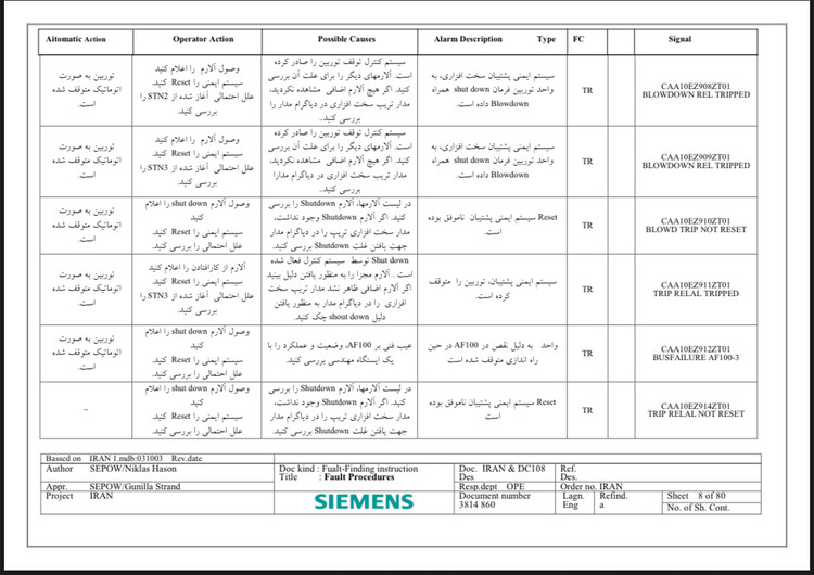 آلارم لیست توربین گاز زیمنس SGT600
