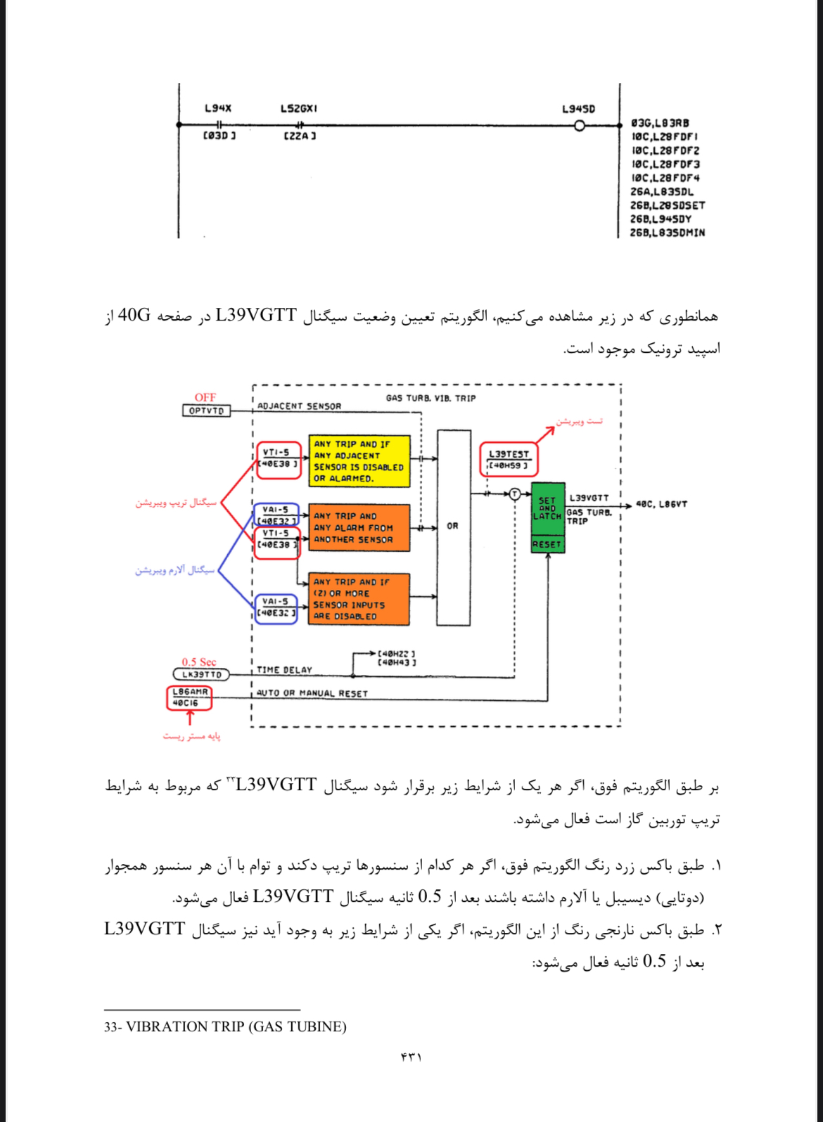 پکیج تخصصی اسپیدترونیک Mark-IV توربین گاز جنرال الکتریک GE-Frame9