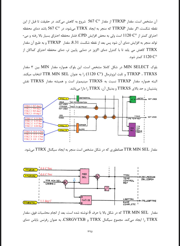 پکیج تخصصی اسپیدترونیک Mark-IV توربین گاز جنرال الکتریک GE-Frame9