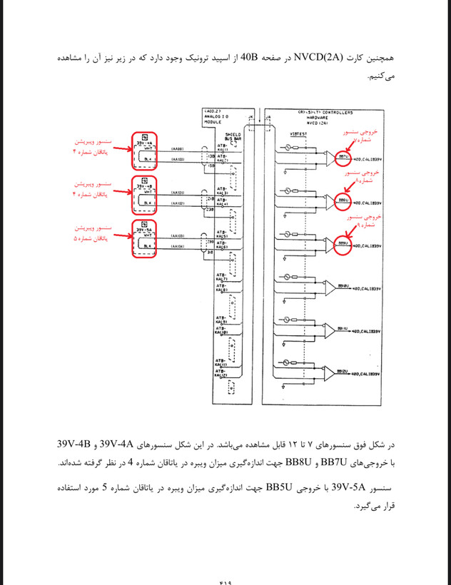 پکیج تخصصی اسپیدترونیک Mark-IV توربین گاز جنرال الکتریک GE-Frame9
