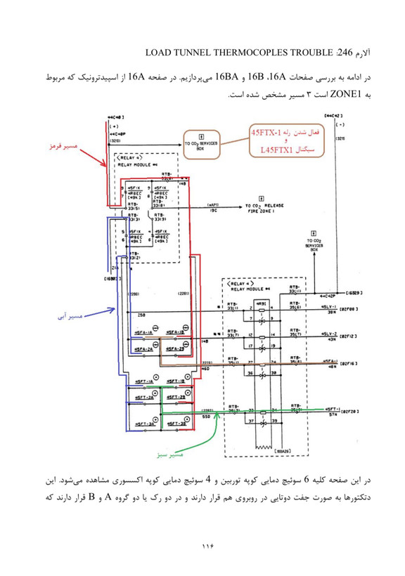 پکیج تخصصی اسپیدترونیک Mark-IV توربین گاز جنرال الکتریک GE-Frame9