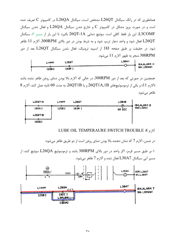پکیج تخصصی اسپیدترونیک Mark-IV توربین گاز جنرال الکتریک GE-Frame9