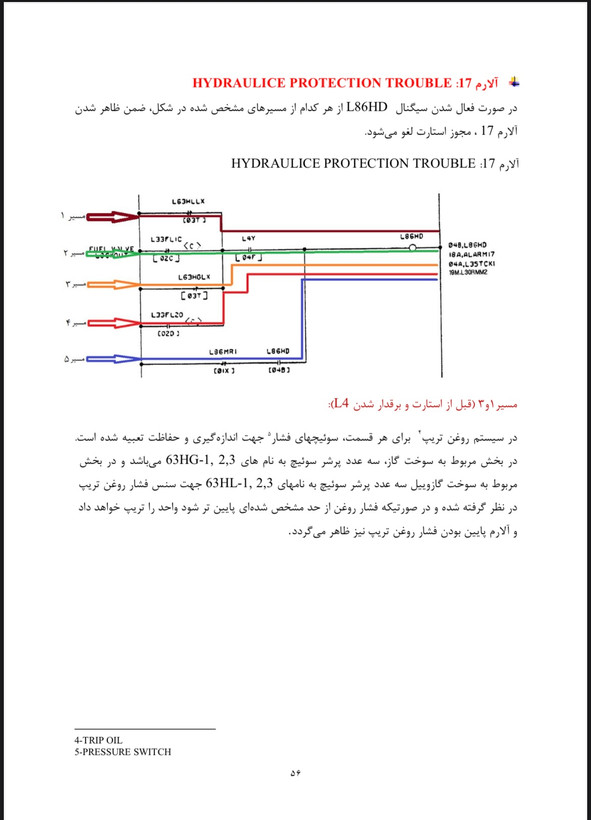 پکیج تخصصی اسپیدترونیک Mark-IV توربین گاز جنرال الکتریک GE-Frame9