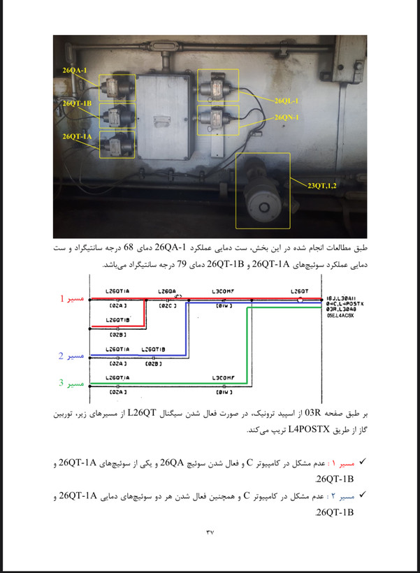 پکیج تخصصی اسپیدترونیک Mark-IV توربین گاز جنرال الکتریک GE-Frame9