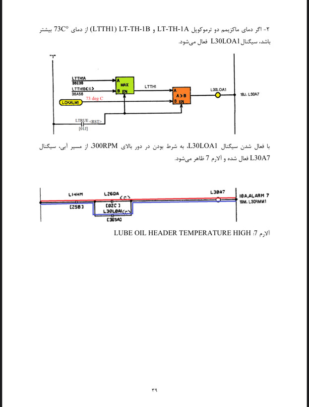 پکیج تخصصی اسپیدترونیک Mark-IV توربین گاز جنرال الکتریک GE-Frame9