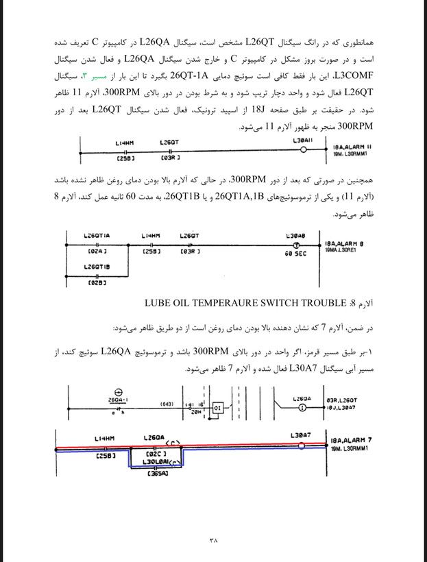 پکیج تخصصی اسپیدترونیک Mark-IV توربین گاز جنرال الکتریک GE-Frame9